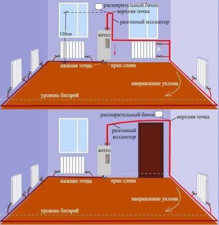 خيارات لتسريع تصميم المنوع