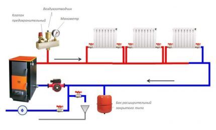 Kjølevæskestrømningsdiagram