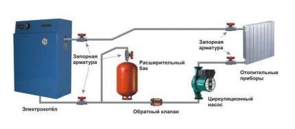 Driftsdiagram for elektrisk kjele