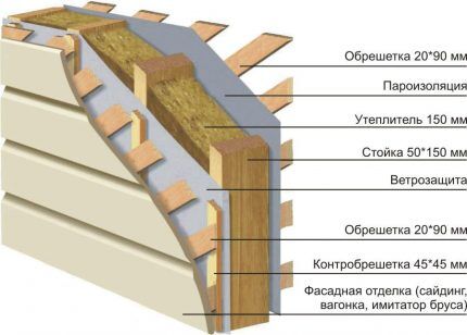 Zidna struktura