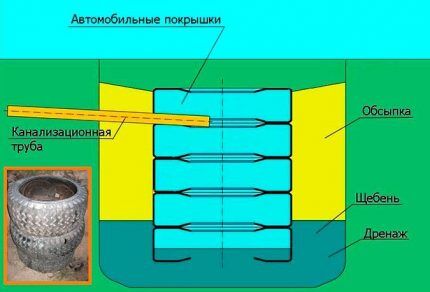 رسم تخطيطي لترتيب محرك الإطارات