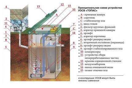 مقصورات التواصل