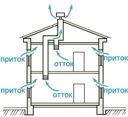 Natural ventilation