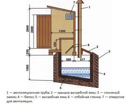 Seoski vanjski WC