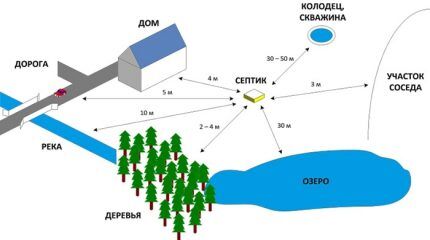 Ugradnja septičke jame Tver