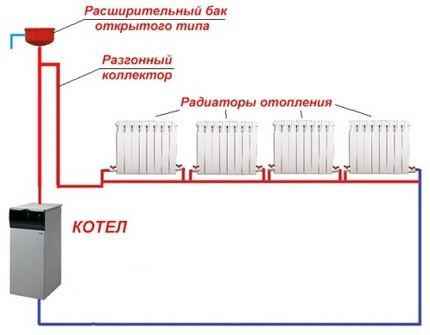 Jednocijevni sustav grijanja