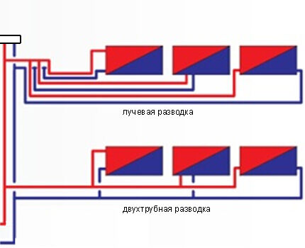 Greda i dvocijevna shema