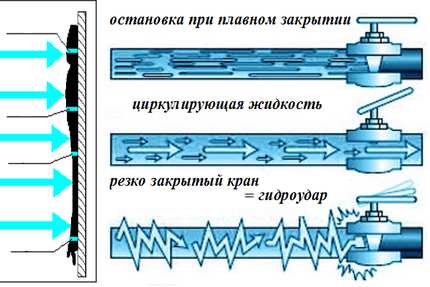 Shema djelovanja prirodne prepreke