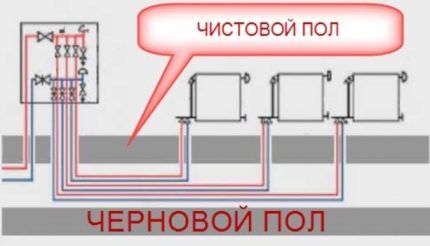 Radial distribution in the floor