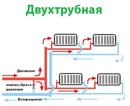 دائرة تسخين البخار ذات الأنبوبين