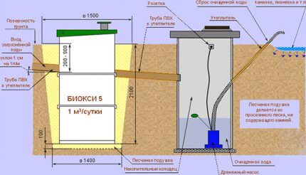 Construction of a storage well