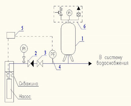 Dijagram spajanja hidrauličkog spremnika u sustavu opskrbe hladnom vodom