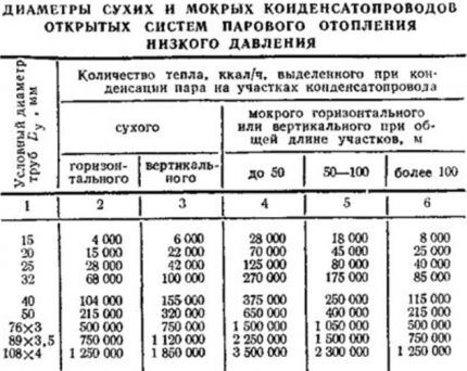 Promjer cijevi za kondenzat