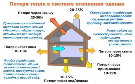 Stambene zgrade gube toplinu