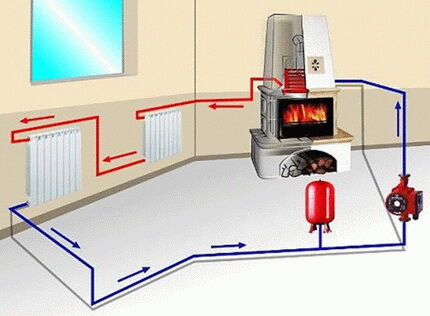 DIY parno grijanje