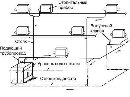 DIY parno grijanje