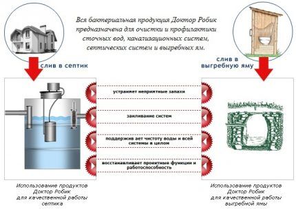 Područje primjene Doctor Robik proizvoda