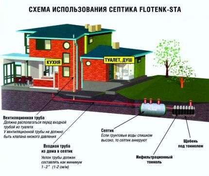 Princip rada flotacijskog spremnika septičke jame