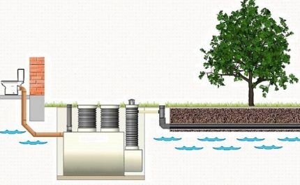 Uređenje sustava odvodnje