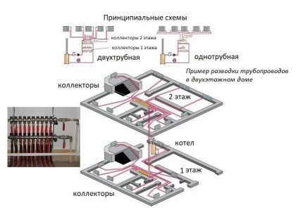 Mogućnost podnog rasporeda čvorova