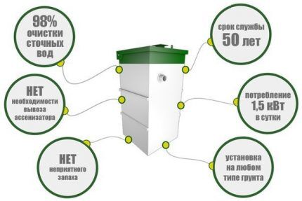 مميزات خزان الصرف الصحي Eco-Grand