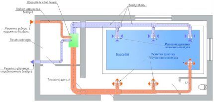 Dijagram ventilacijskog sustava bazena