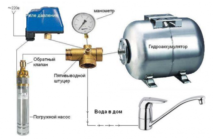 Automatizacija crpke