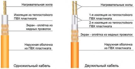 Opcije kabela