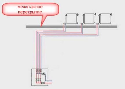 Radiation distribution with collector on the lower floor 