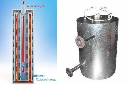 DIY indukcijski kotao za grijanje