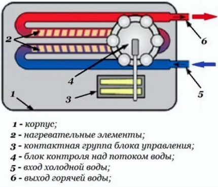 Instantaneous water heater