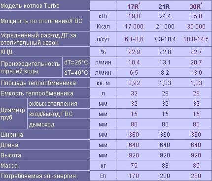 خصائص غلايات Kiturami Turbo