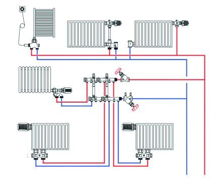 Distribucija snopa bez pumpe