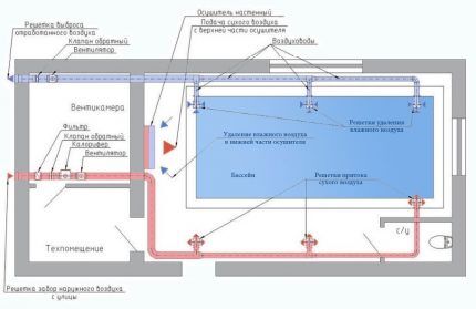 Shema dovodne i ispušne ventilacije bazena