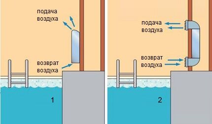 Wall mounting of pool dehumidifiers