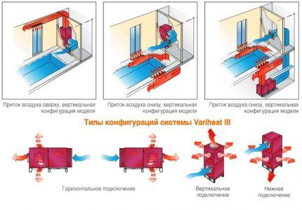 Design options for ducted pool dryers