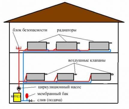 Prirodna cirkulacija