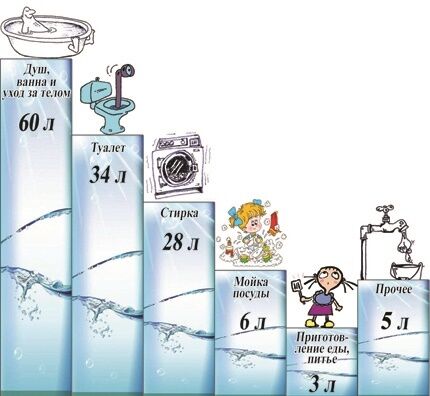 Kako odrediti vodoopskrbu i sanitarne standarde