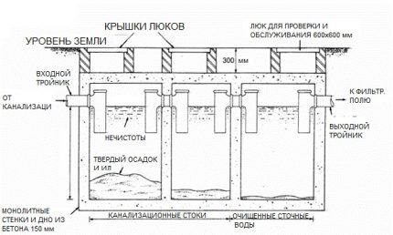 Plan pročistača s preljevom opremljenim T-komadom