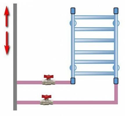 تركيب سكة مناشف ساخنة مع أقسام توصيل ممتدة