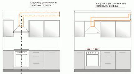 Dijagrami ugradnje zračnih kanala