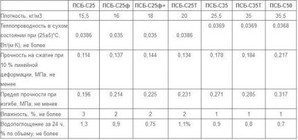 خصائص قذائف PPS