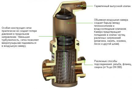 Separator zraka