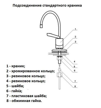 Uređaj dizalice