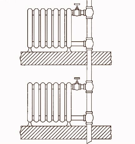 Vertikalni raspored