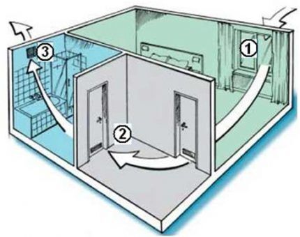 Kruženje zraka s prirodnom ventilacijom