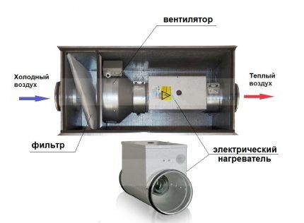 Električna jedinica za obradu zraka