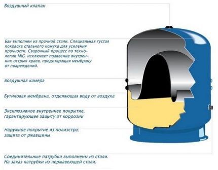 Uređaj hidrauličkog akumulatora