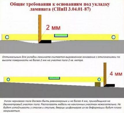 Requirements for the subfloor under laminate