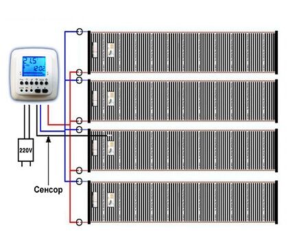 Optimal arrangement of wires for film flooring